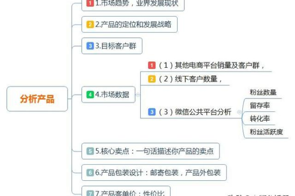 资深产品经理在产品分析中运用了哪些关键策略？