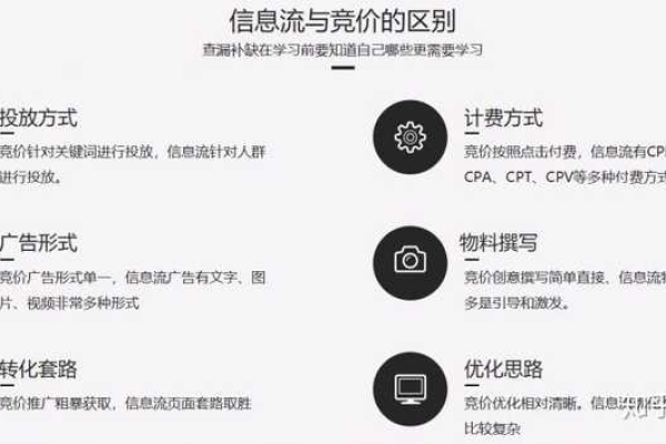 竞价广告优化的真相，SEMer究竟在追求什么？