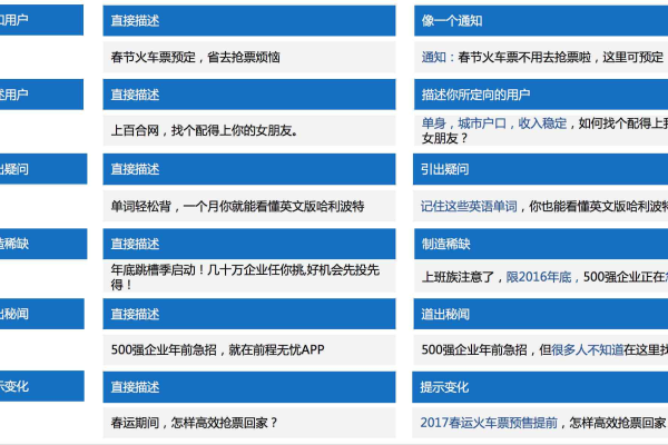 如何高效推广装修软件信息流并控制成本？教育类加粉页面策划有何秘诀？  第1张