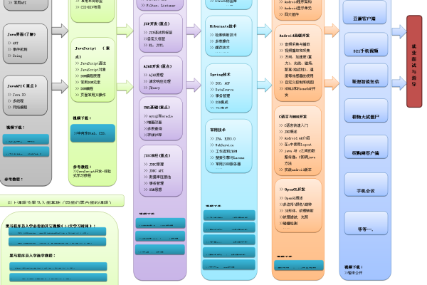 Android应用开发中，工程目录究竟扮演着怎样的角色？