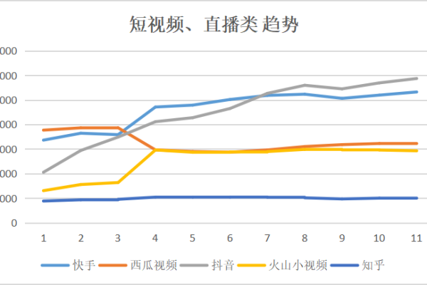 哪个信息流广告平台在2018年表现最佳？