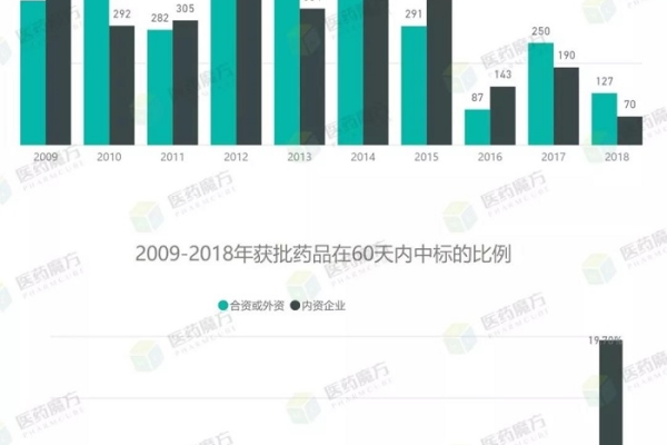 飞聊能否撼动微信的霸主地位？医药网游广告监管加码透露出哪些行业趋势？