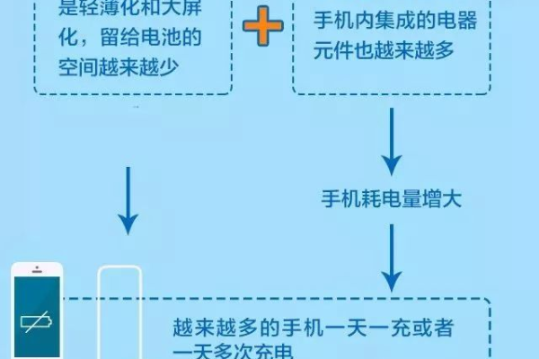 Android屏保，如何设置与优化以延长手机寿命？  第1张