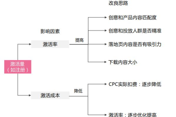 如何通过案例拆解和数据参考优化信息流广告投放策略？