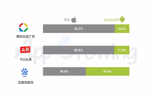 2018年第三季度教育行业广告投放趋势揭示了哪些受欢迎的信息流创意？