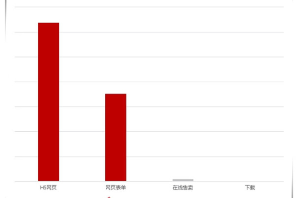 最新50个信息流广告媒体平台数据排行榜