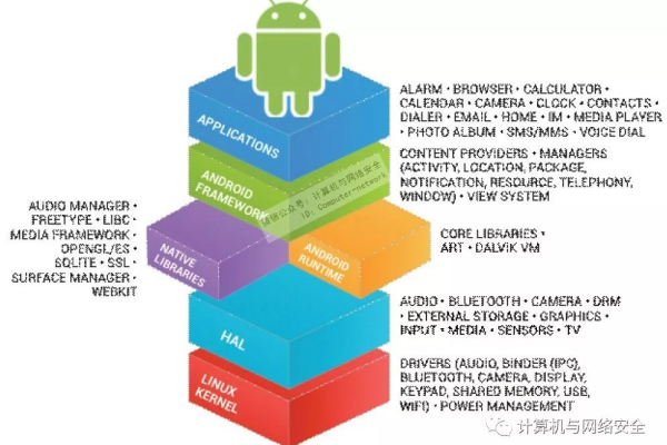 Android应用框架，构建高效移动应用的关键要素是什么？