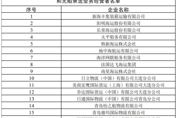 如何判断一个公司网站是否靠谱？以HMM船公司网站为例