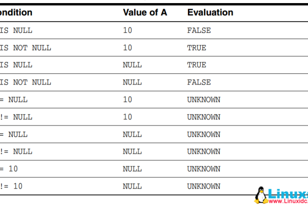 如何在SQL中使用IF()、IFNULL()和NULLIF()函数处理数据条件？  第1张