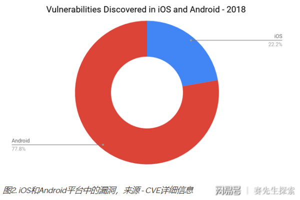 Android应用的安全性测试究竟有多重要？  第1张