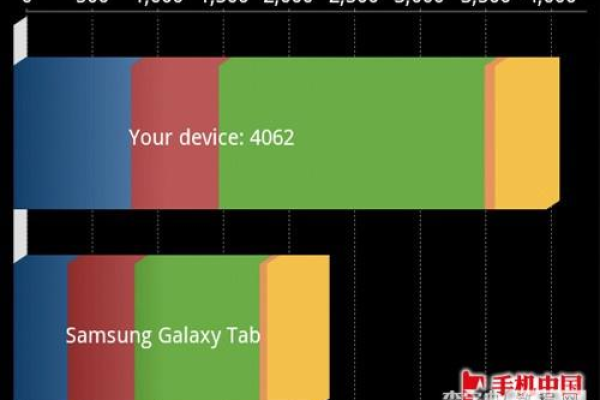 如何优化Android客户端与服务器之间的通信效率？  第1张