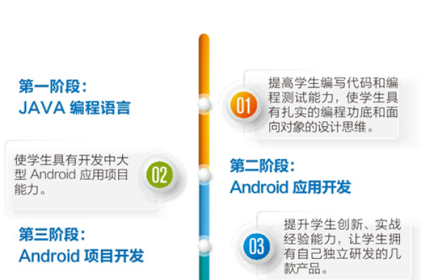 如何高效进行Android应用程序开发？  第1张