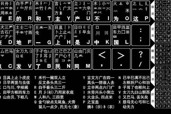 请问‘幼’字在五笔输入法中应该如何输入？  第1张