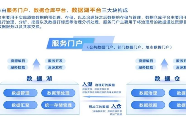 数智政务平台v1.4.7更新带来了哪些新特性和改进？  第1张