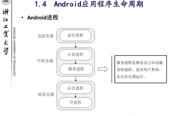 如何进行Android应用的认领流程？  第1张