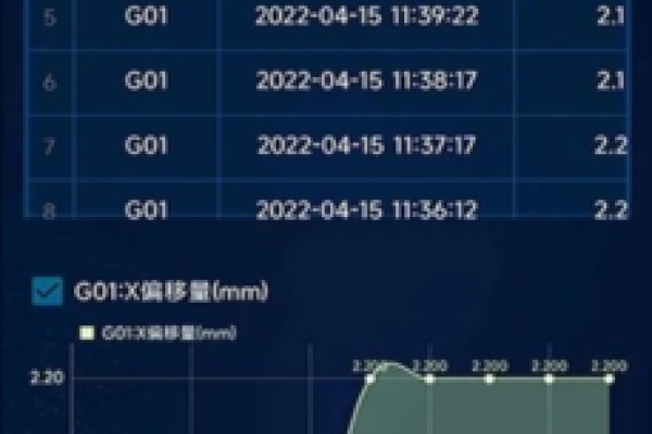 物云通软件v2.3.2更新了哪些新功能？  第1张