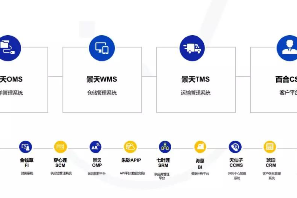 中天云商物流v2.9.0更新带来了哪些新功能和改进？  第1张