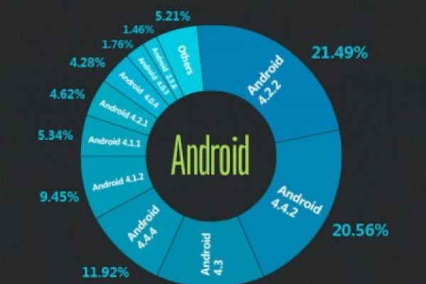 Android崩溃现象究竟好不好？