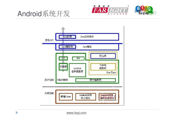 Android底层网络防火墙是如何工作的？  第1张