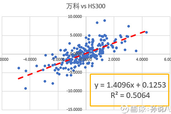 Excel中的R平方值代表什么意义？  第1张