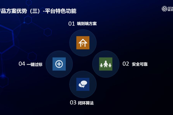 一网物联v1.7.0，探索这个版本带来了哪些创新功能和改进？