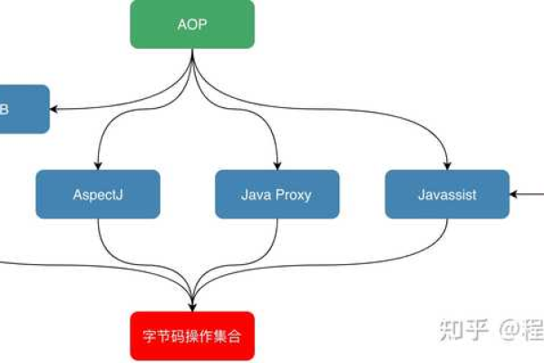 探索Android工程，有哪些关键要点和挑战？