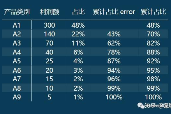 如何理解占比及其计算方法？