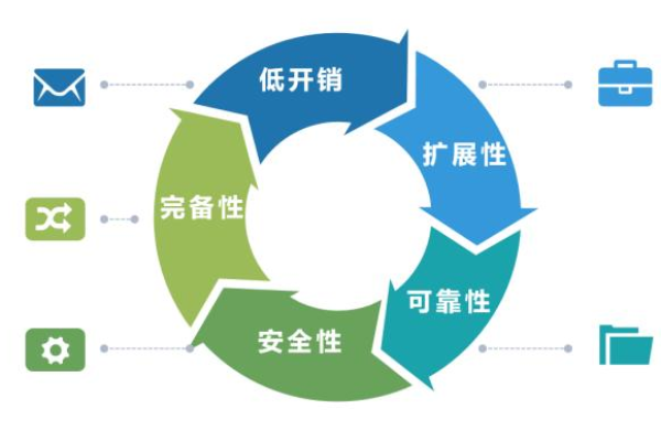 政府如何确保开源软件的安全性和合规性？  第1张