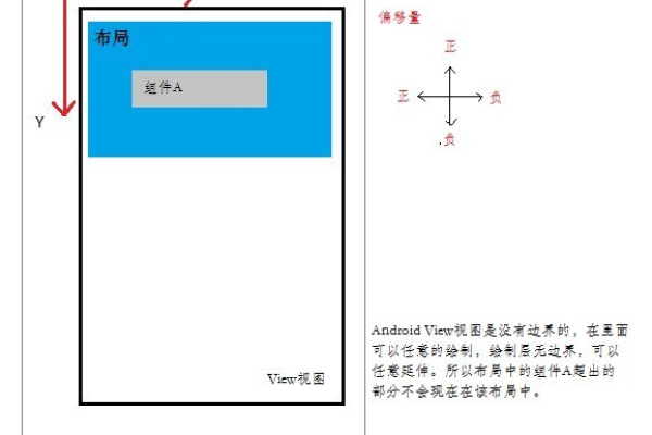 Android左右滑动功能是如何实现的？  第1张