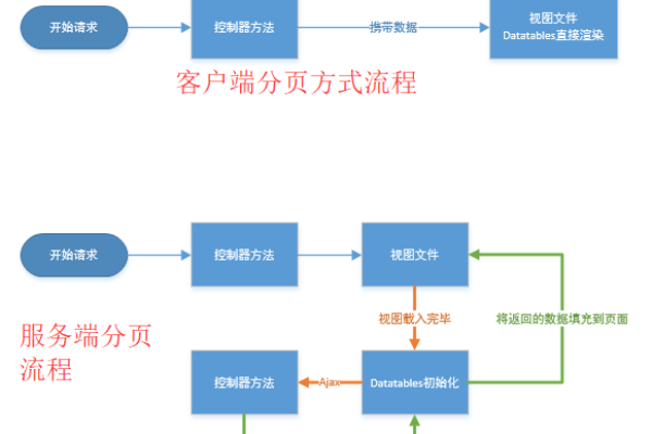 如何实现高效的分页功能，深入理解分页源码？  第1张