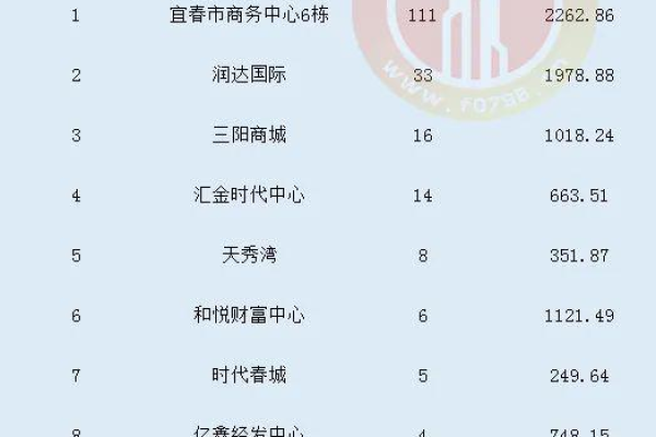 宜春房产最新版v1.0带来了哪些新功能和改进？  第1张