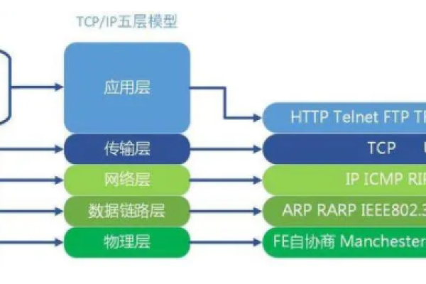 如何安全地从P2P网络下载源码？  第1张