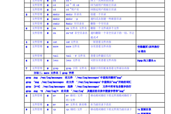 Windows命令行中的‘dir/w/s’是什么意思？