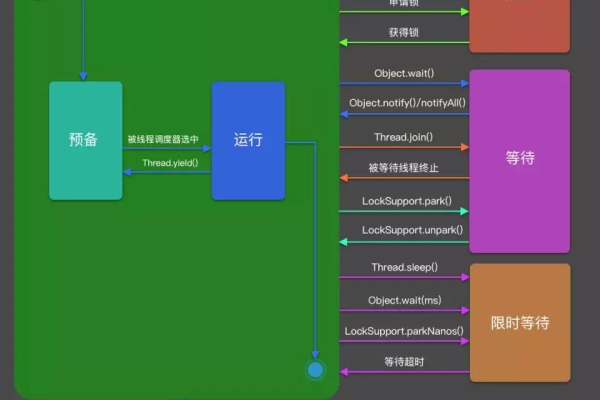 如何在Android开发中有效利用多线程技术？  第1张