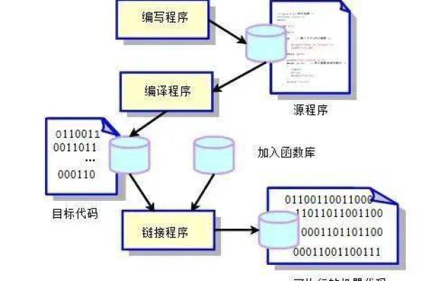 如何深入理解VB.NET源码的结构和编程技巧？