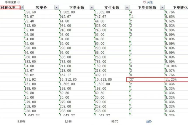 如何有效利用表格和源码提升数据分析效率？  第1张