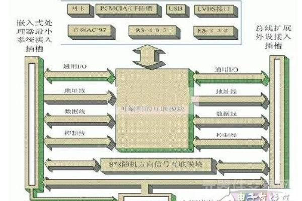 如何理解和应用单片机源码以优化嵌入式系统设计？