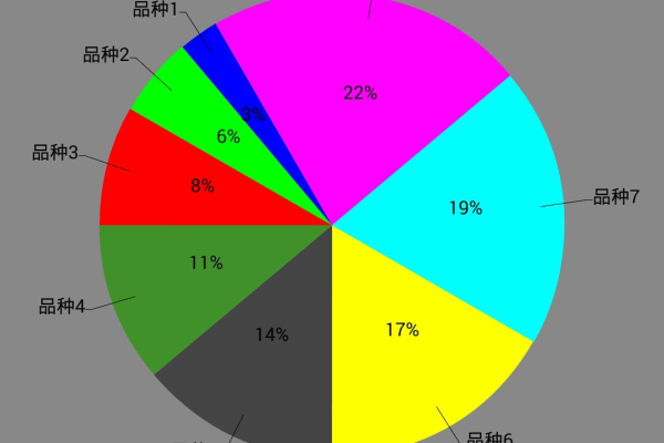 如何在Android开发中利用achartengine绘制多种图表？  第1张