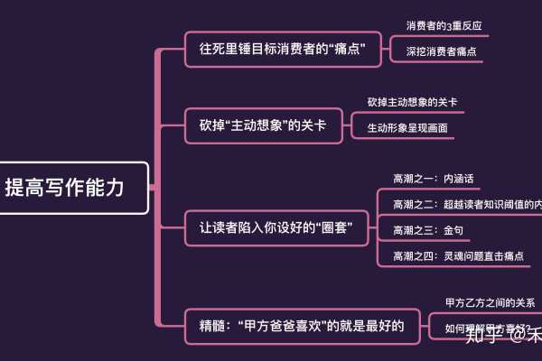 如何撰写作品创作说明？文字说明又该如何编写？  第1张