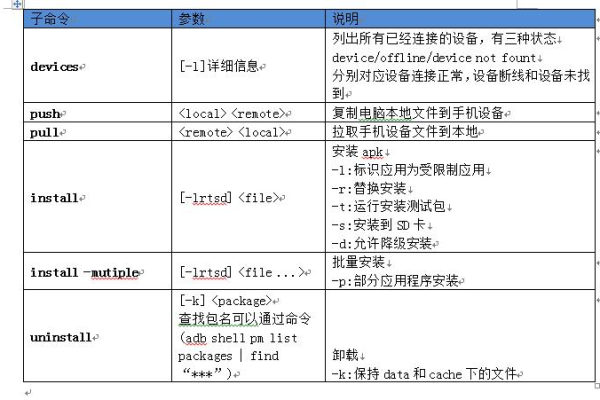 Android常用命令有哪些？如何高效使用它们？