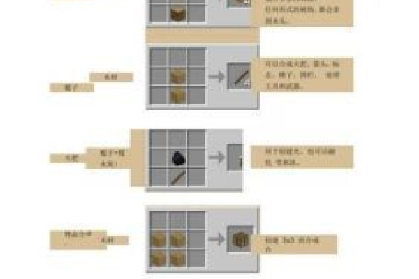 我的世界合成表最新版有哪些新增内容？  第1张