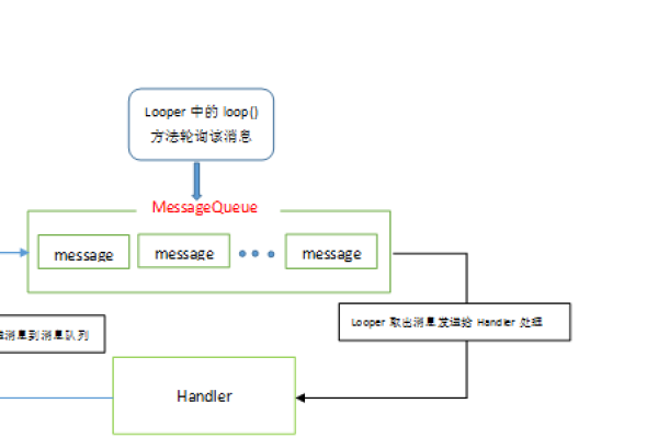 如何深入理解Android视频源码的工作机制和实现细节？