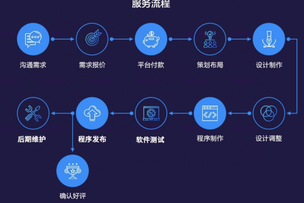 及时雨维保助手v1.6.8，它如何优化了维修流程？