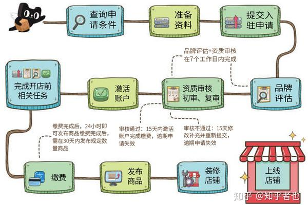 天猫商城购物流程详解，如何顺利完成在线购物？  第1张