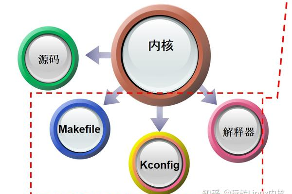 如何深入理解并利用UBoot源码进行嵌入式系统开发？  第1张