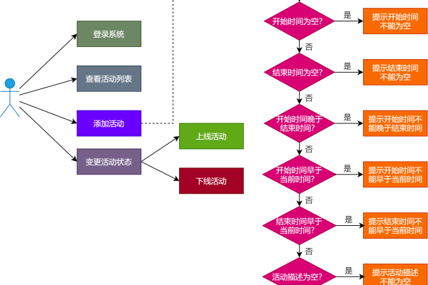 如何有效实现瞬秒活动的源码开发？