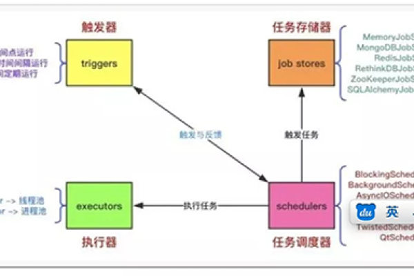 定时任务的源码实现机制是什么？  第1张