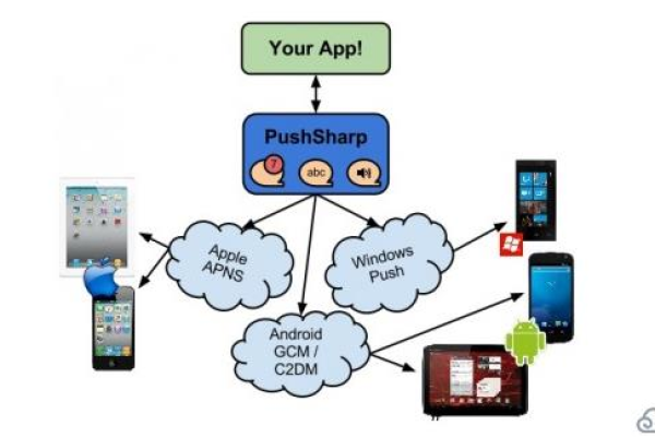 Android开发框架有哪些关键组件和优势？  第1张