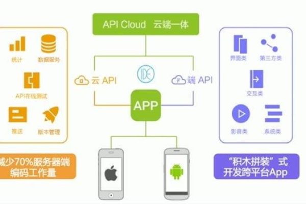 如何进行Android开发中的AAP瞬秒功能实现？  第1张