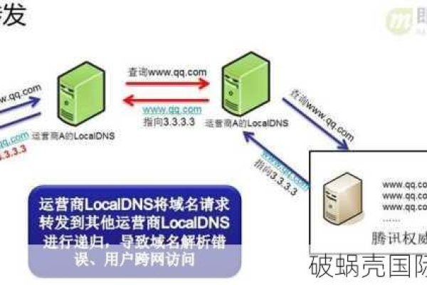 如何有效防止域名被非规解析？